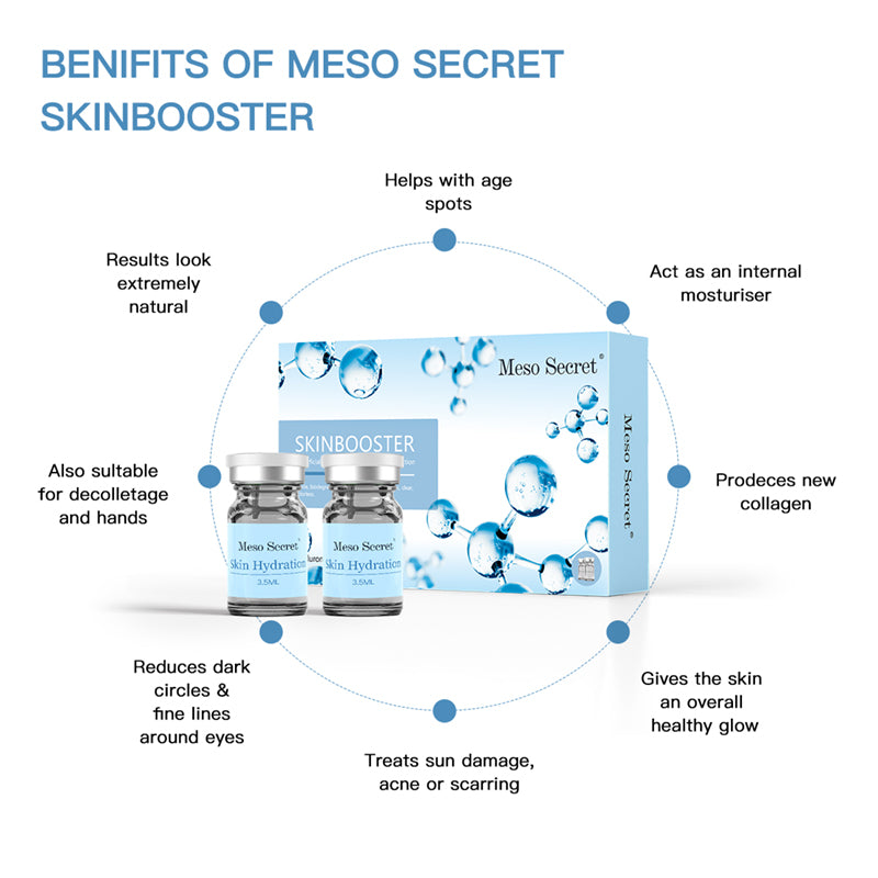 Meso Secret Skinbooster Gives the Skin an Overall Healthy Glow